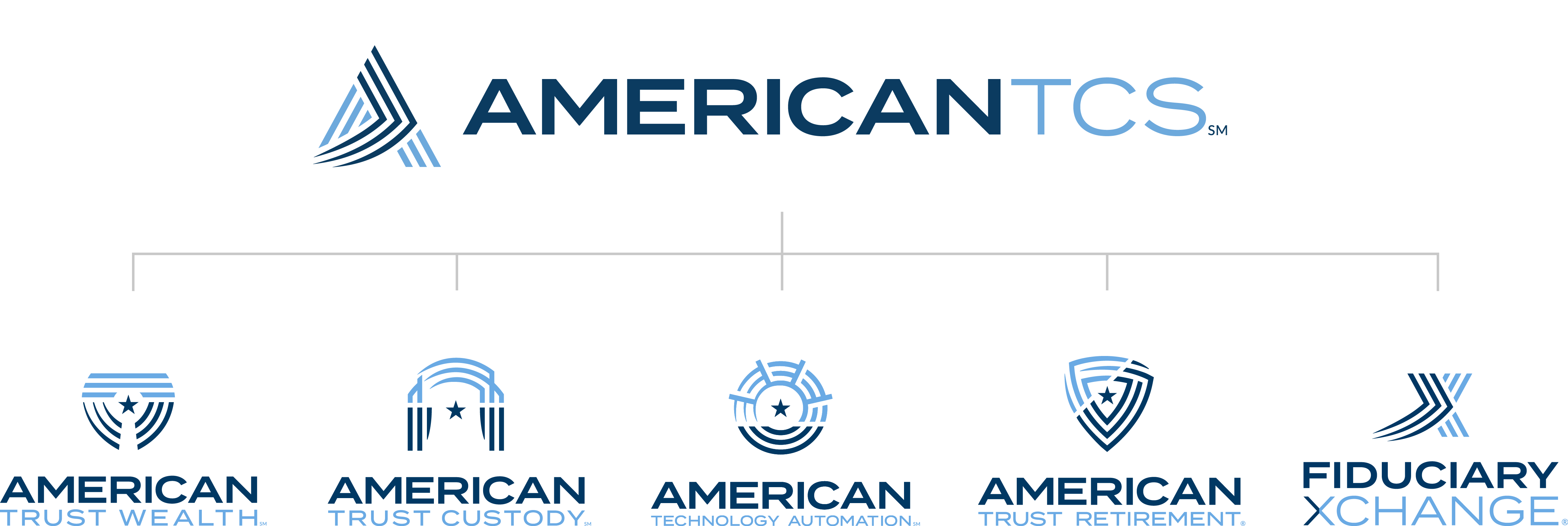 AmericanTCS Org Chart